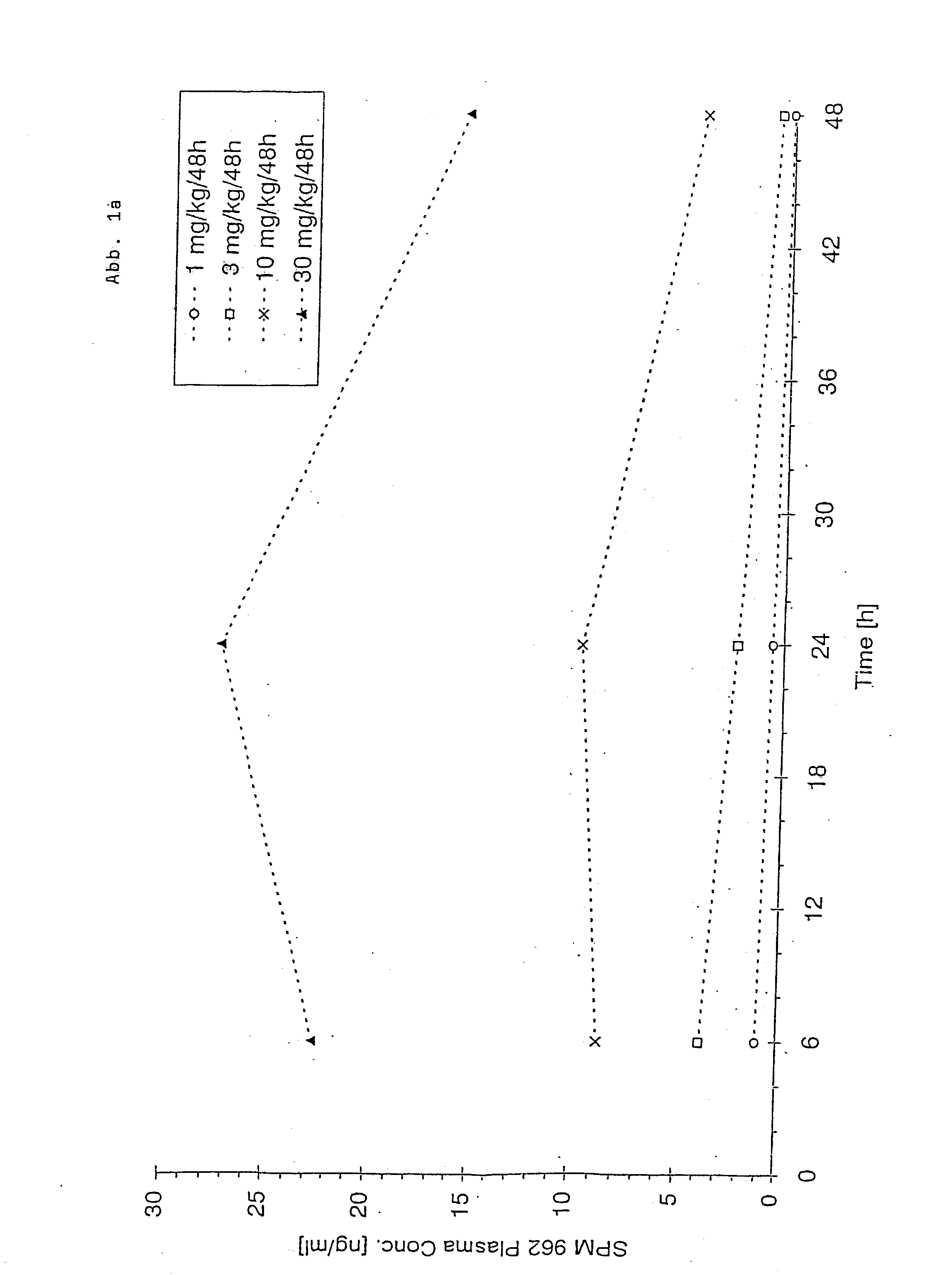 Novel pharmaceutical compositions administering n-0923