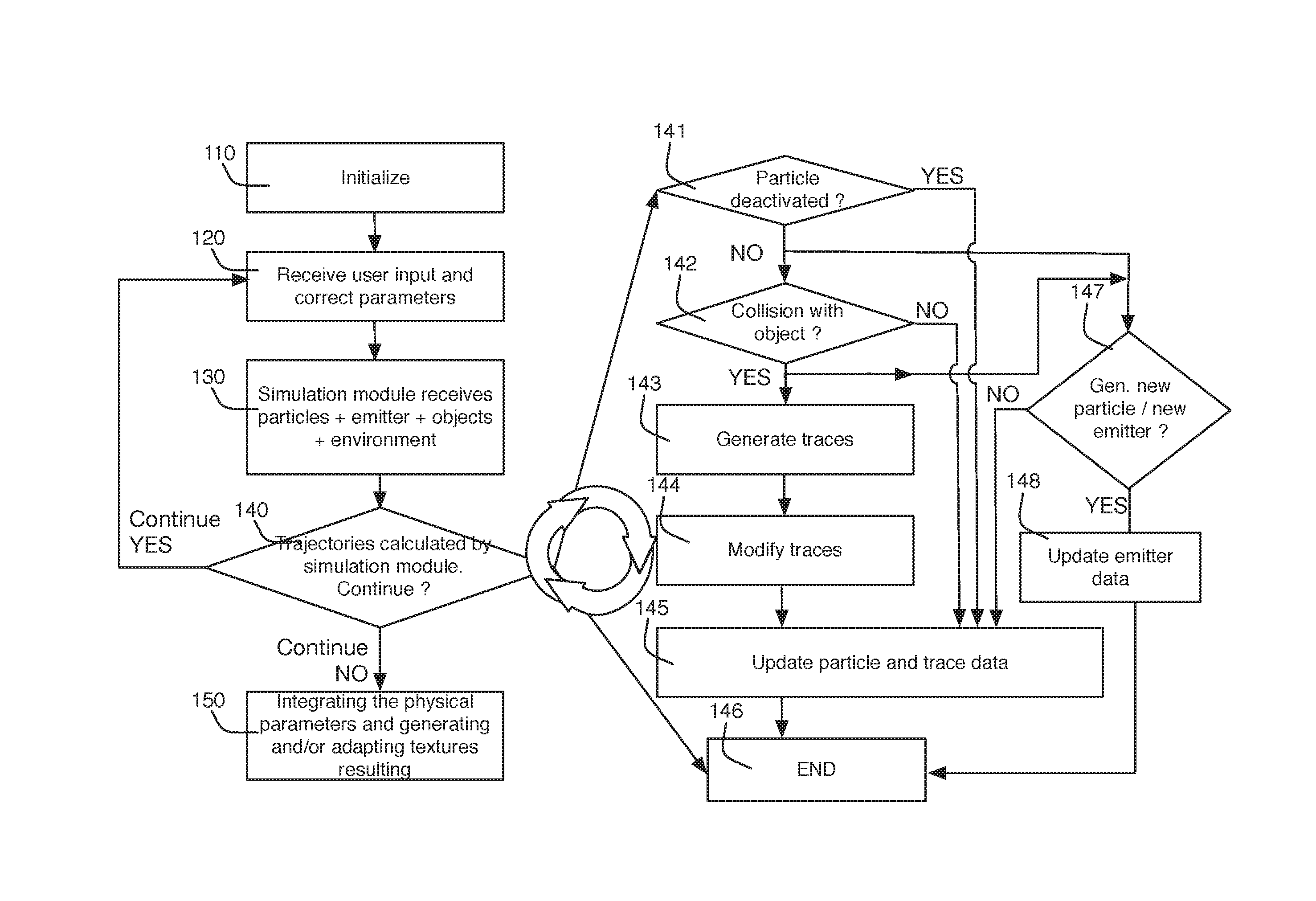 System and method for generating procedural textures with the aid of particles