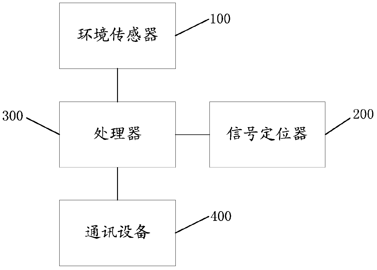 Method and device for positioning safety door and safety door