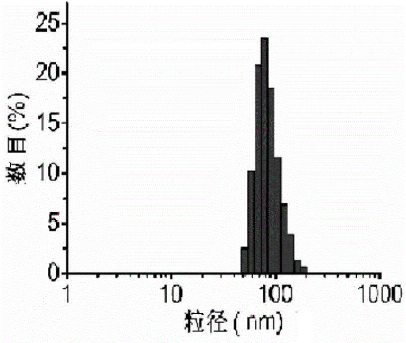 Amphiphilic polypeptide, heterozygous liposome and its preparation method, and drug-loaded heterozygous liposome and its preparation method