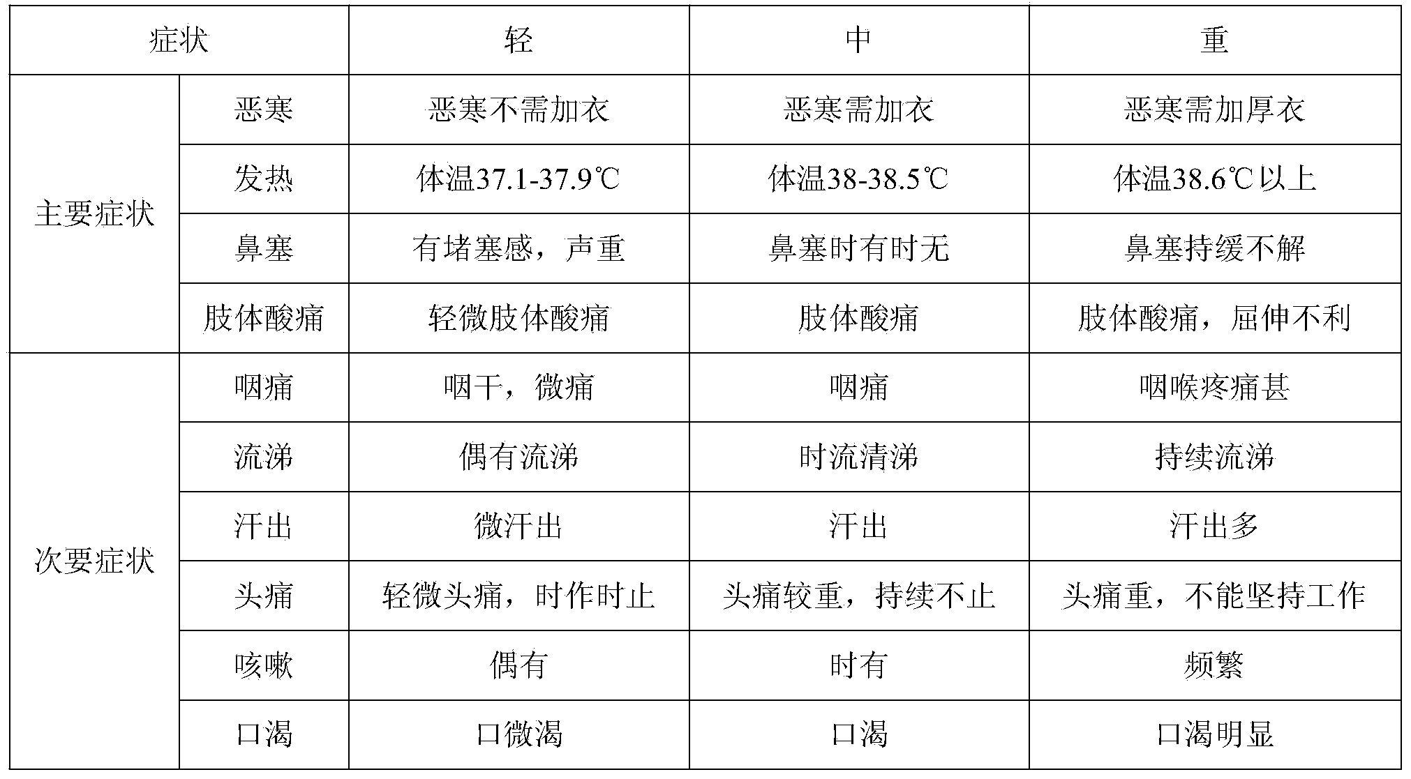 Medicine composition for treating influenza