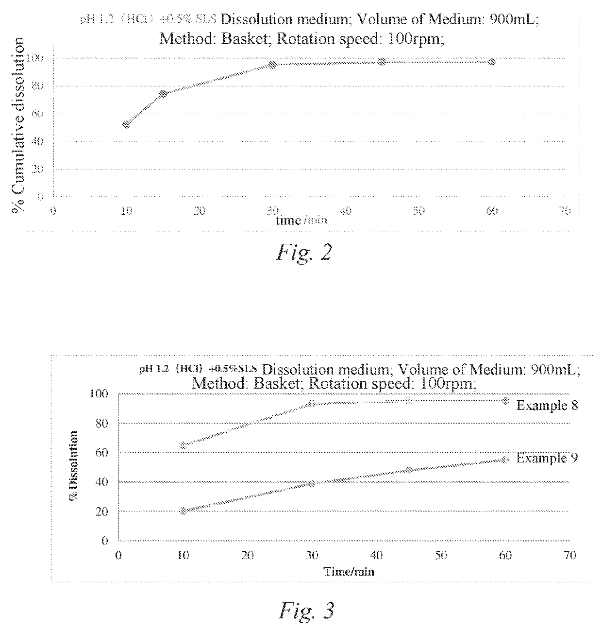 Oral solid tablet comprising bruton's tyrosine kinase inhibitor and preparation method therefor