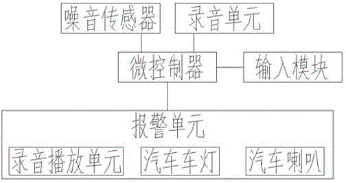 Intelligent rescue system for child in closed automobile