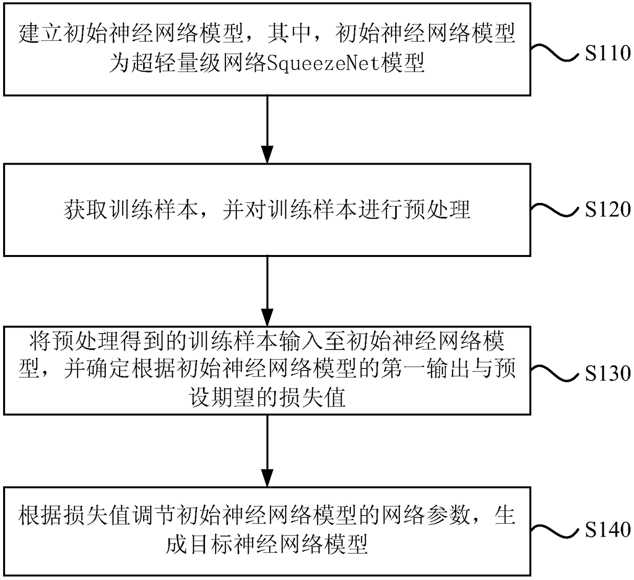 Training method and apparatus of neural network, and object identification method and apparatus