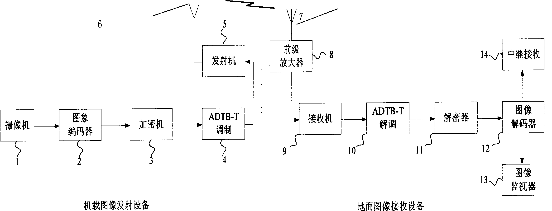 Machine-carried wireless broadband image transmission system