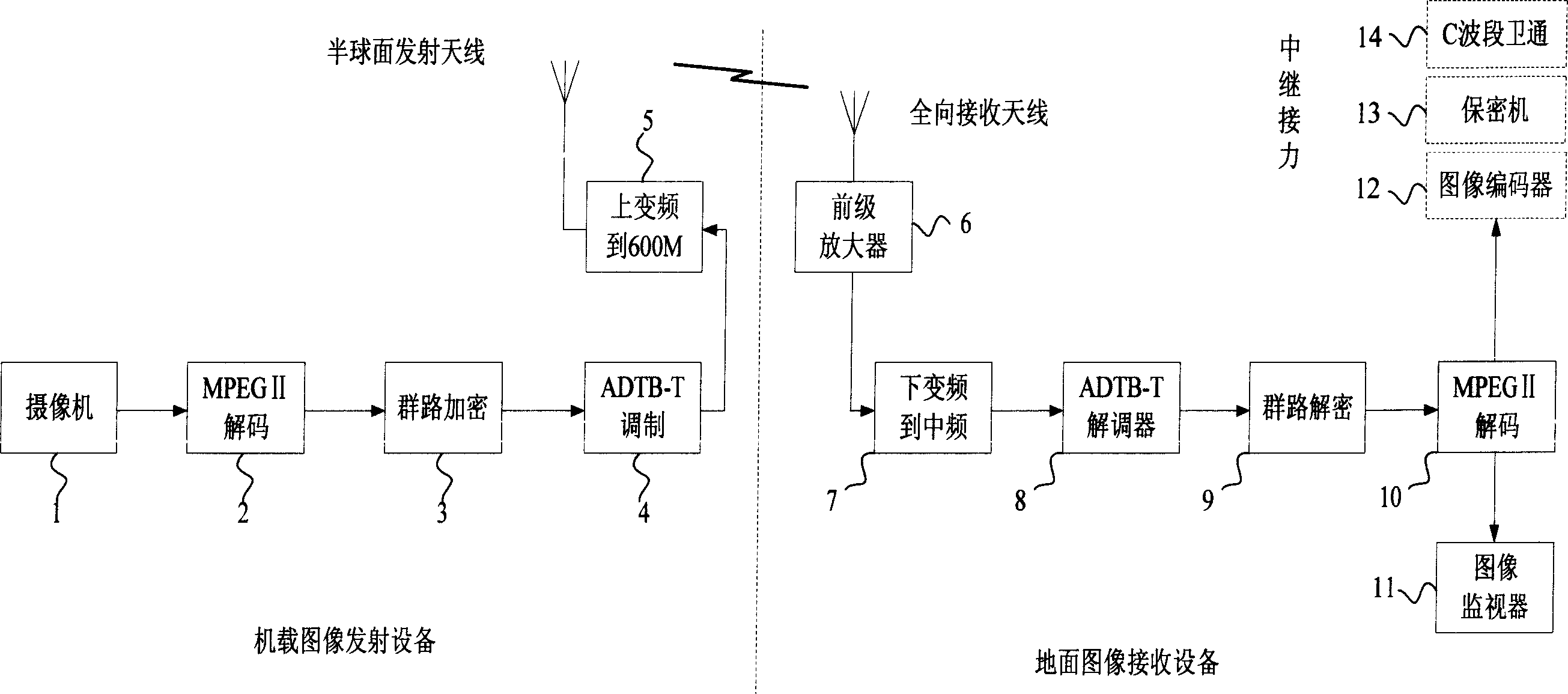 Machine-carried wireless broadband image transmission system