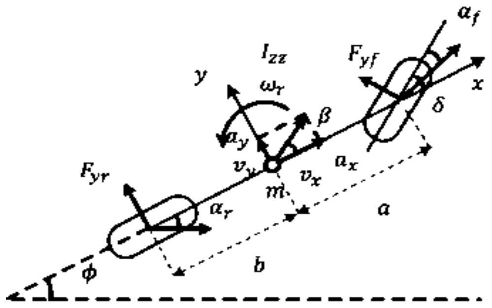 Obstacle avoidance control method and device, vehicle and storage medium