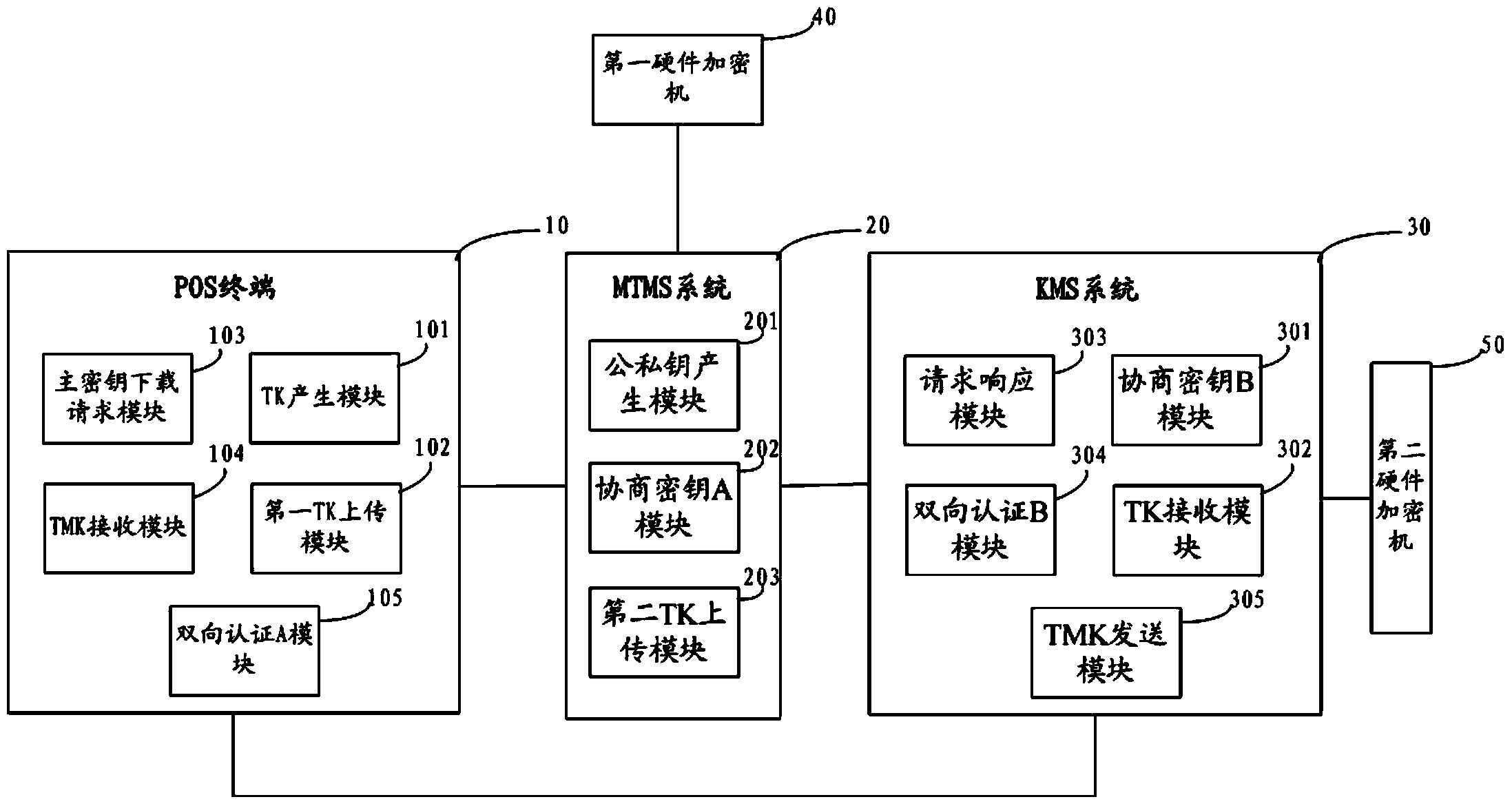 Method and system for safe downloading of TMK