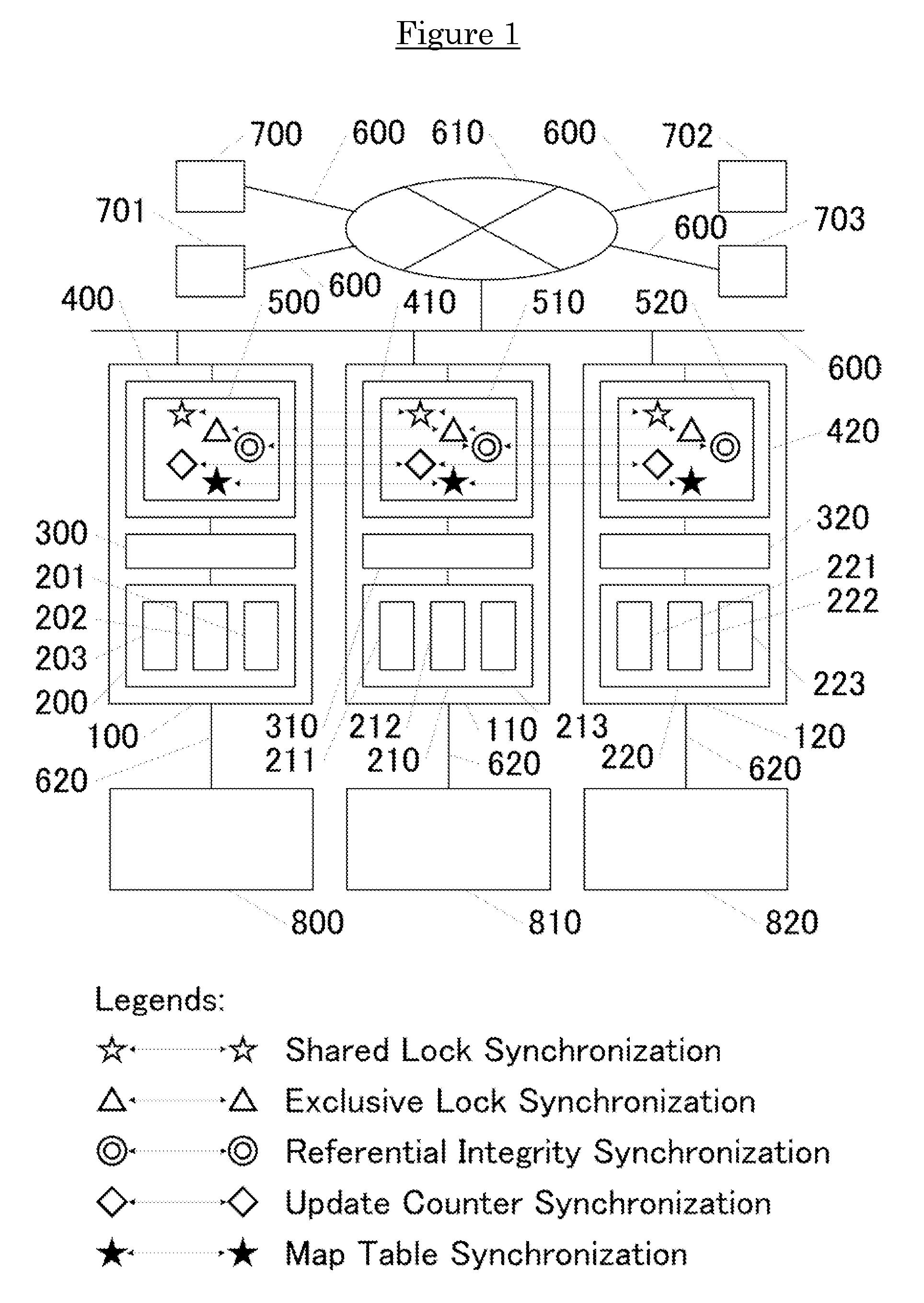 Distributed database system by sharing or replicating the meta information on memory caches