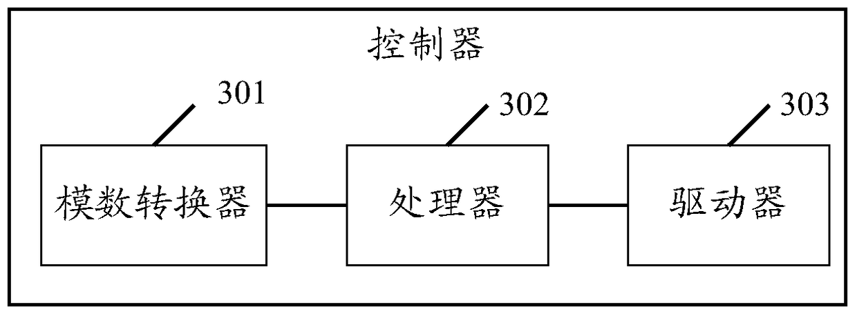 a photovoltaic system