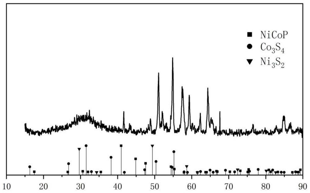 Transition metal phosphorus sulfide as well as preparation method and application thereof