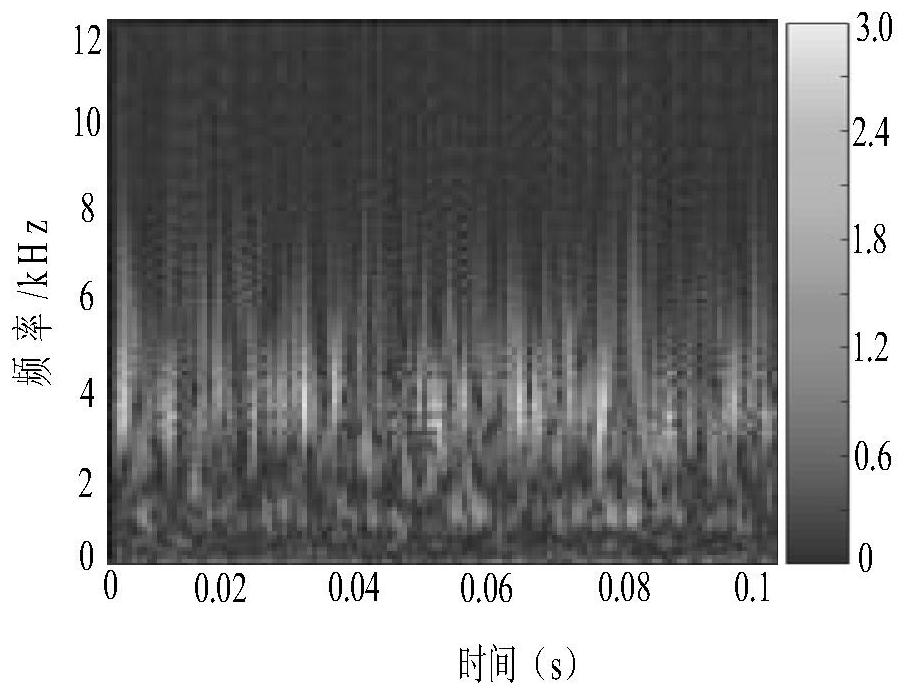 Rolling bearing residual life prediction method considering model and data uncertainty