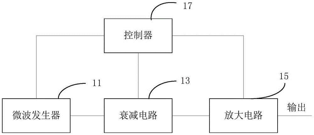 Microwave output power control device and method