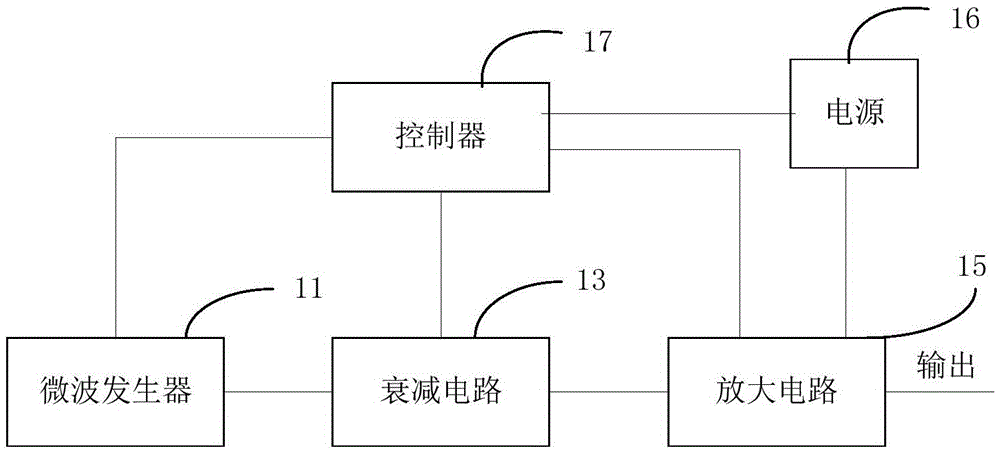 Microwave output power control device and method