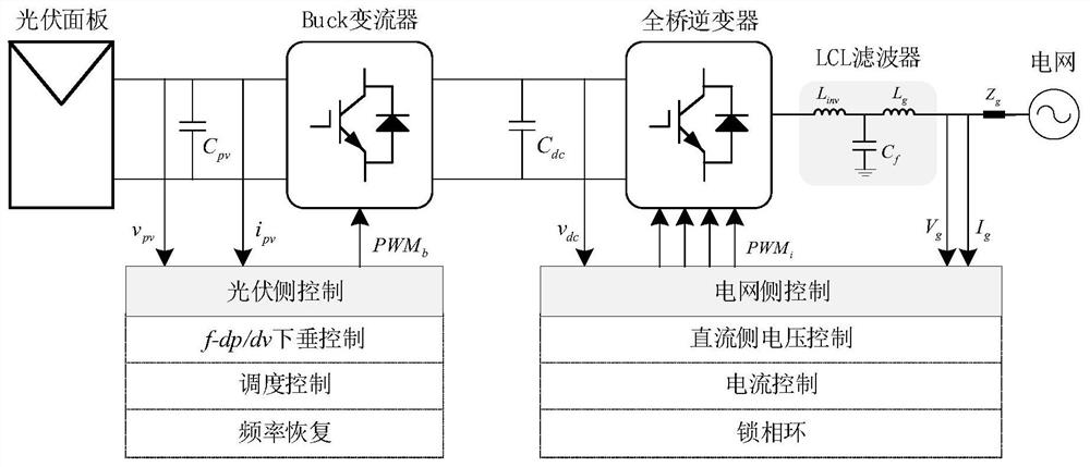 Photovoltaic active power distribution network scheduling control method based on f-dp/dv