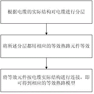 Method and device for calculating conductor temperature of cable