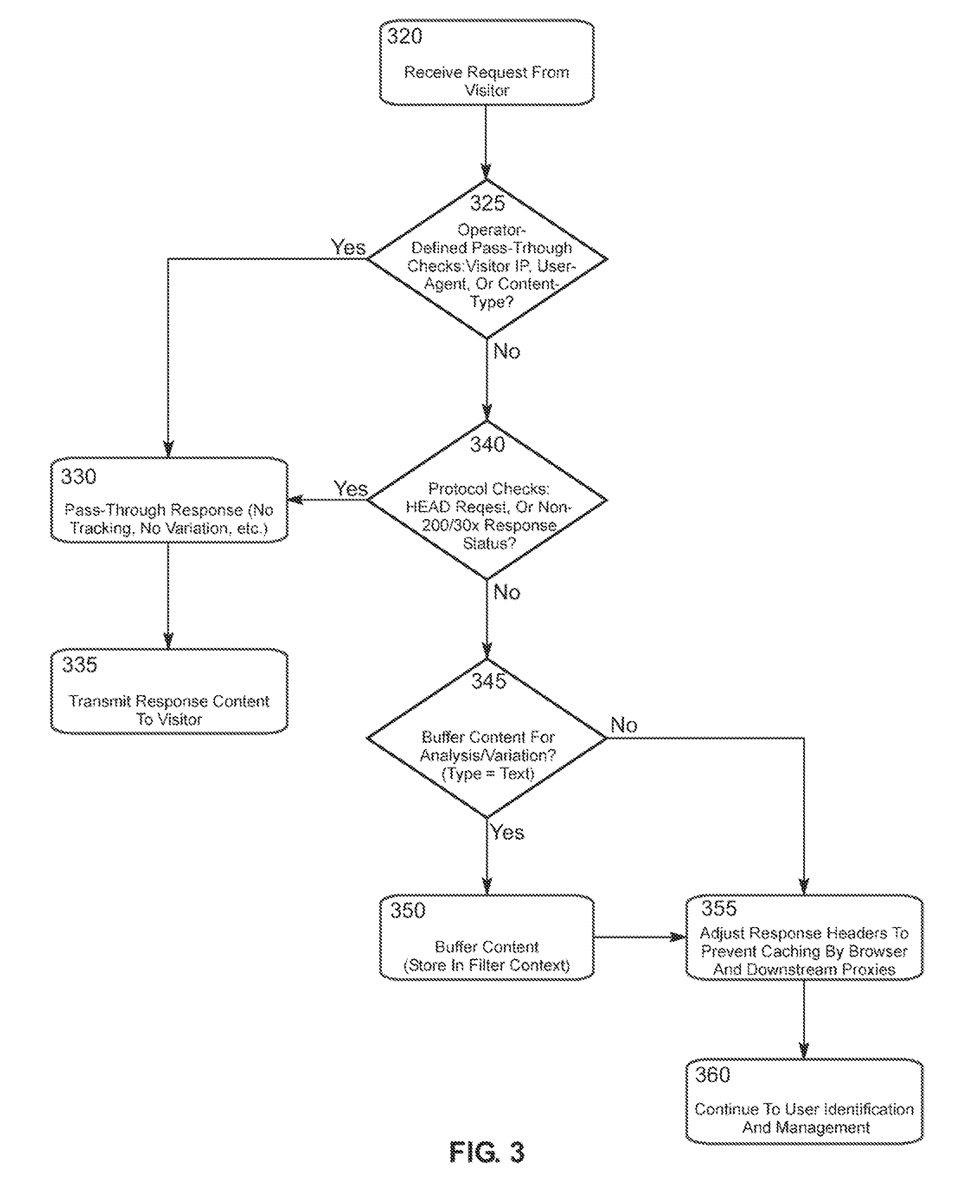 Method and system for testing variations of website content