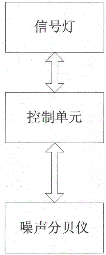 System for intelligently controlling traffic lights through decibels, and method thereof