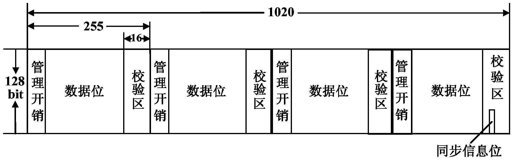 Method and device for five times of iterative decoding of superstrong forward error correction