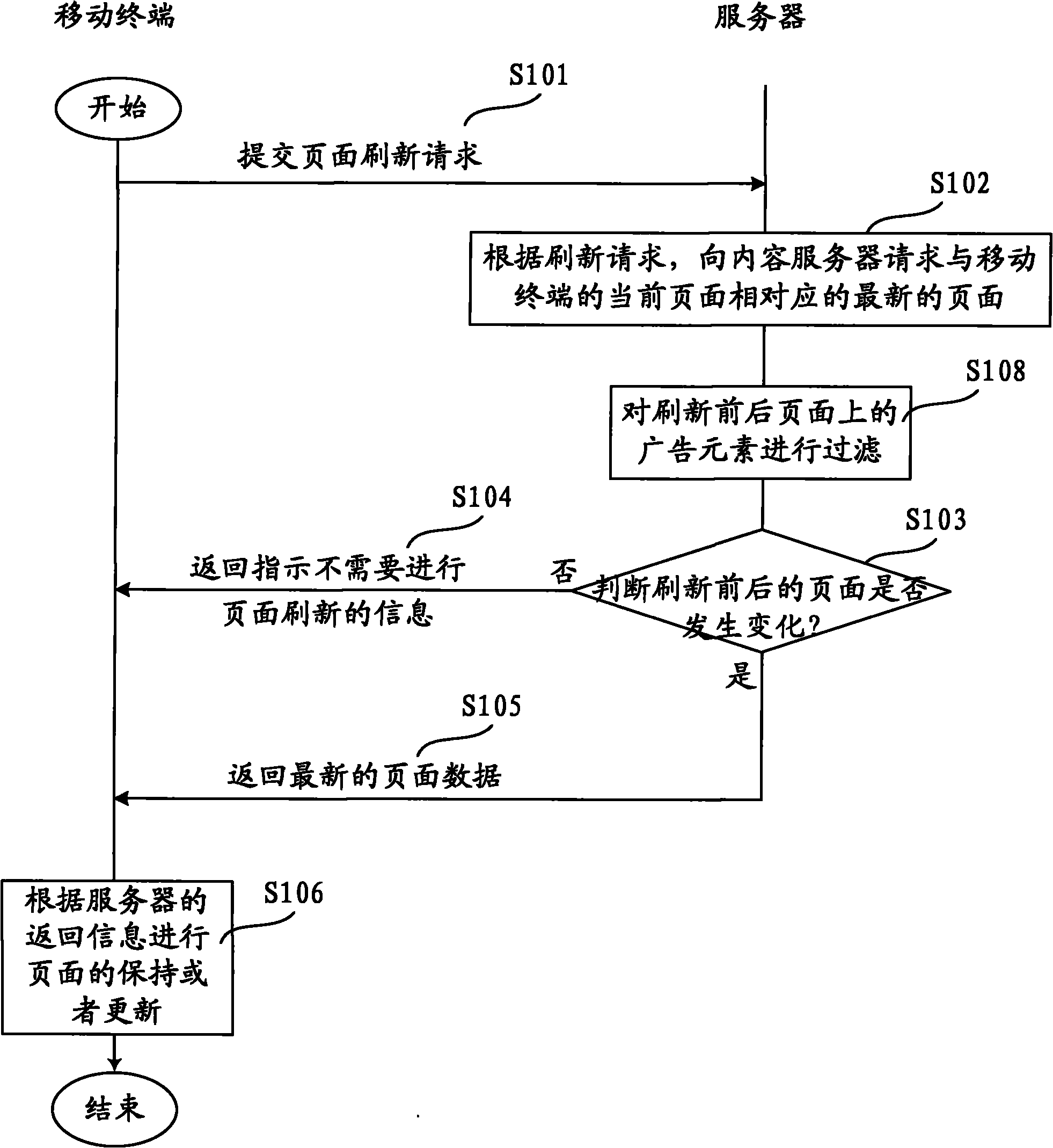 Page refreshing processing method based on mobile terminal and system thereof