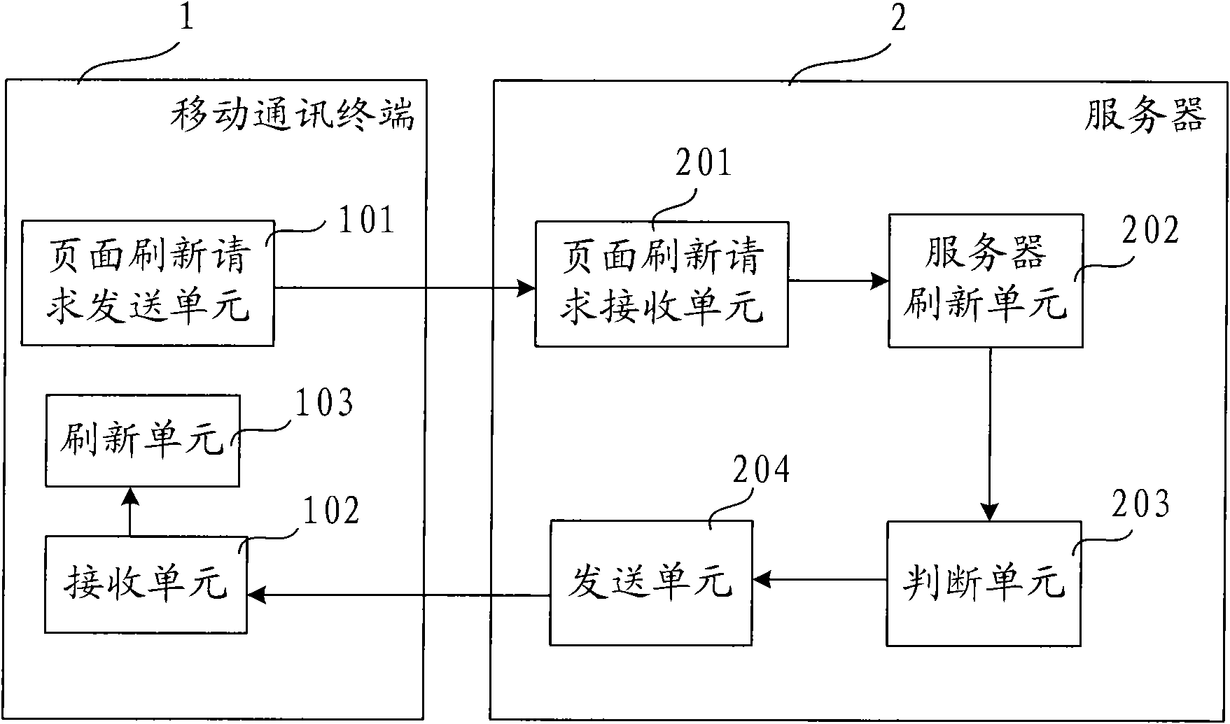 Page refreshing processing method based on mobile terminal and system thereof