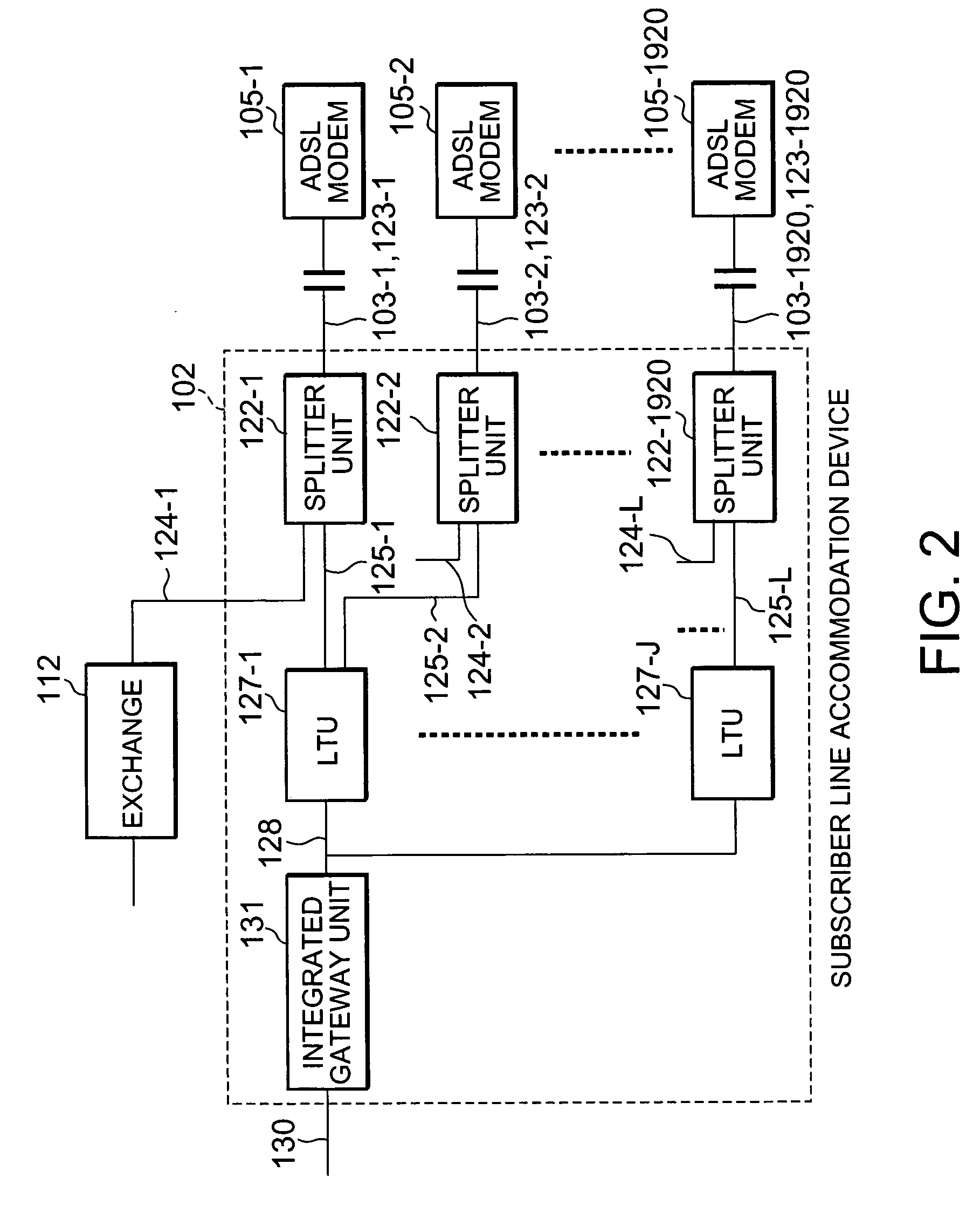 Subscriber line accommodation device and packet filtering method