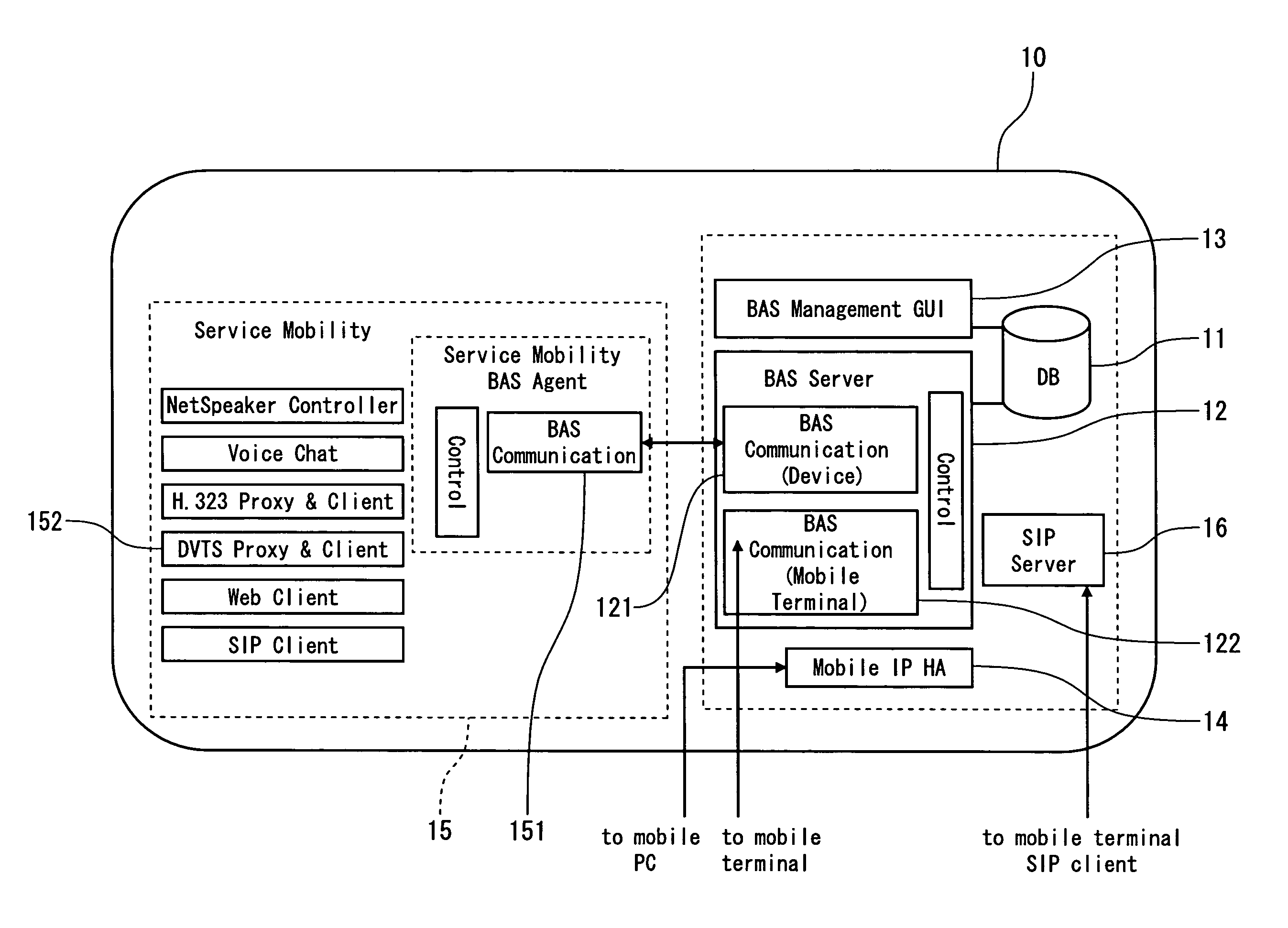 Location Information Server System and Wireless Communication System Using the Same