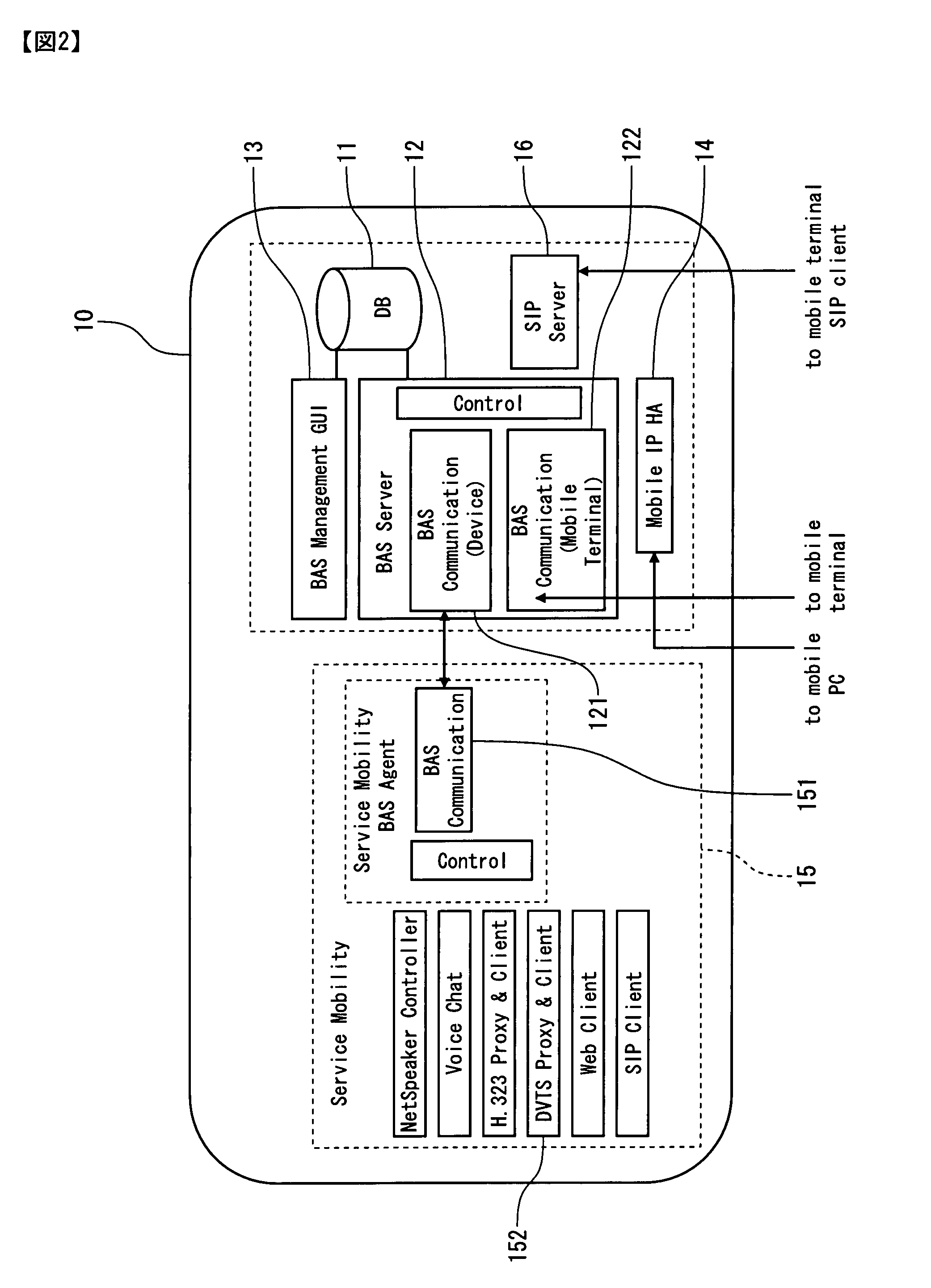 Location Information Server System and Wireless Communication System Using the Same