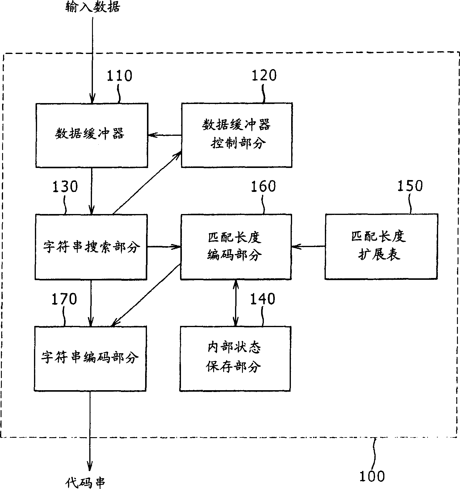 Coding device, decoding device, coding method, decoding method and program