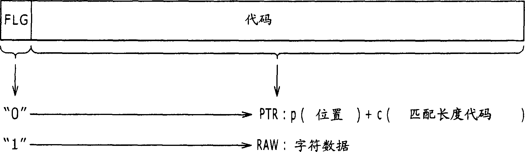 Coding device, decoding device, coding method, decoding method and program