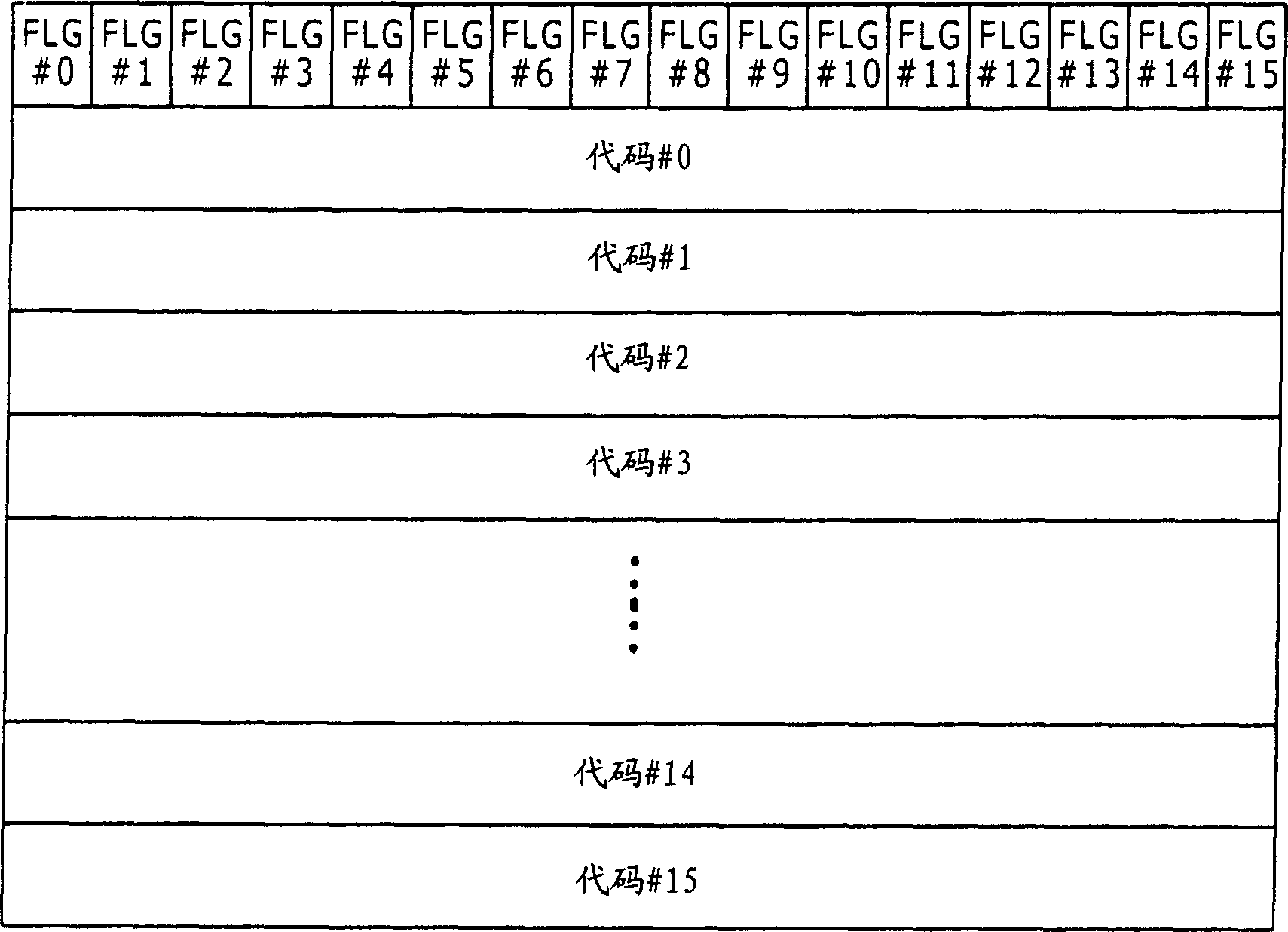 Coding device, decoding device, coding method, decoding method and program