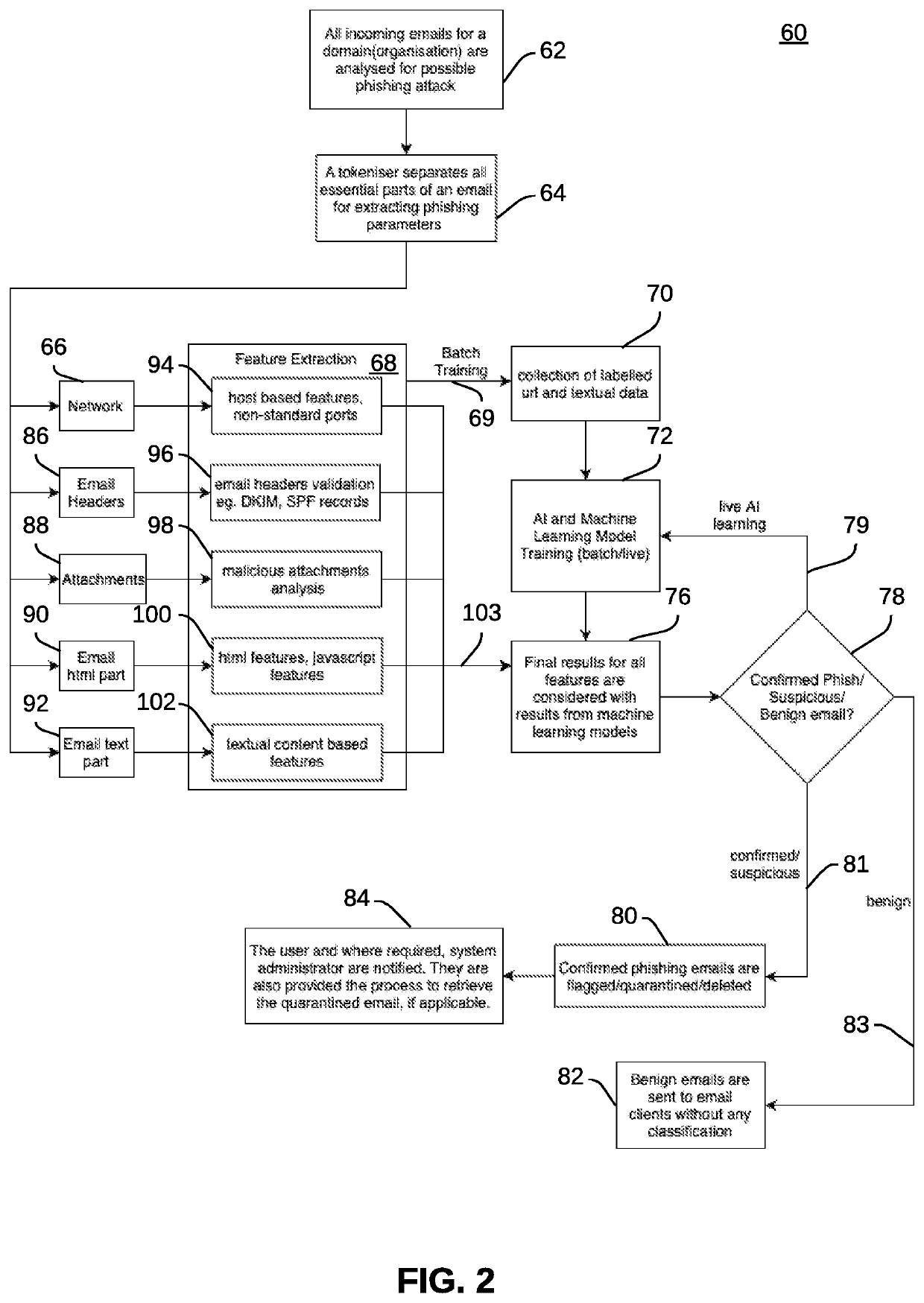 Phishing detection methods and systems