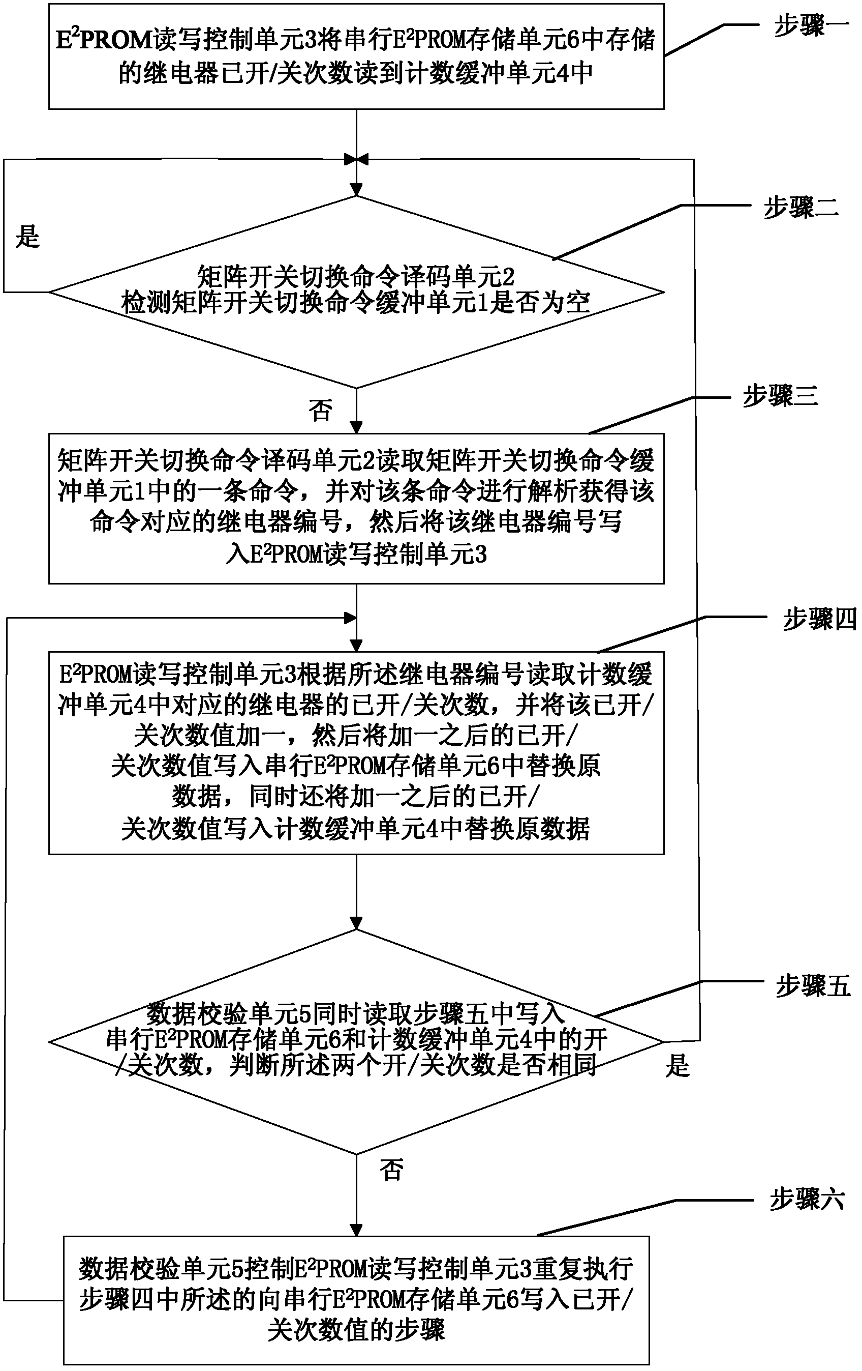 Real-time on-off times recording device for relay in matrix switch module and method for realizing on-off times recording by employing same