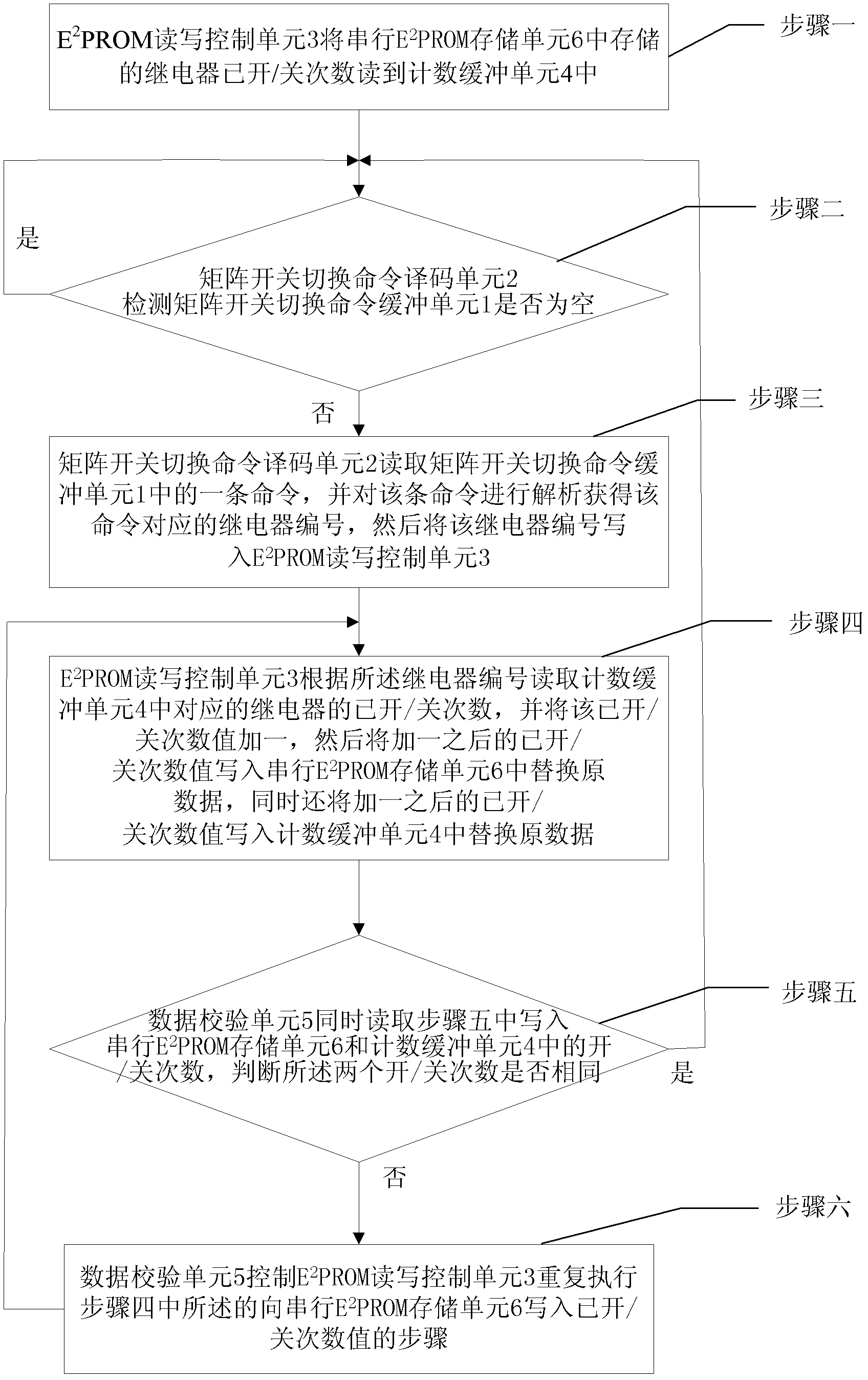 Real-time on-off times recording device for relay in matrix switch module and method for realizing on-off times recording by employing same