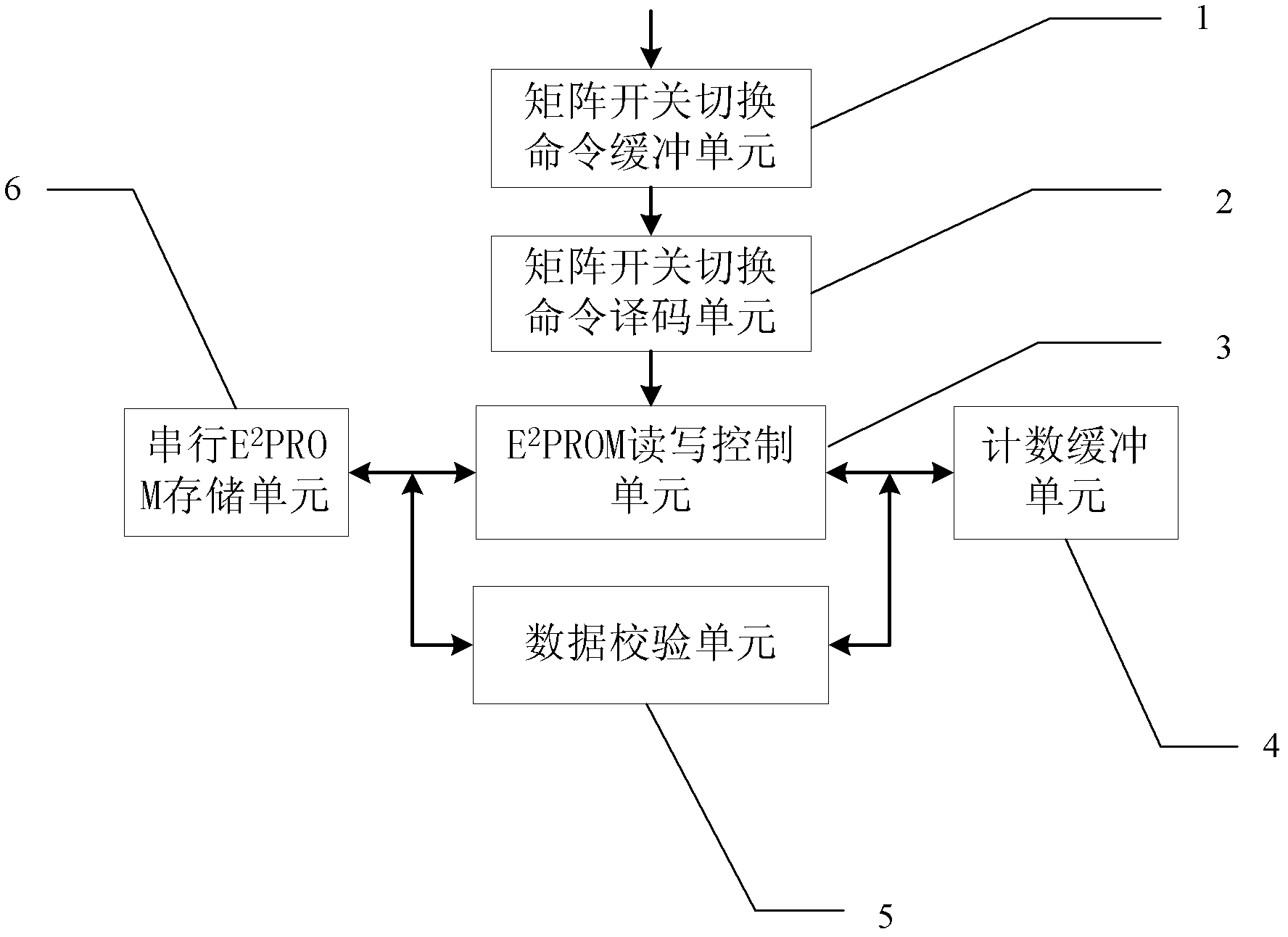 Real-time on-off times recording device for relay in matrix switch module and method for realizing on-off times recording by employing same