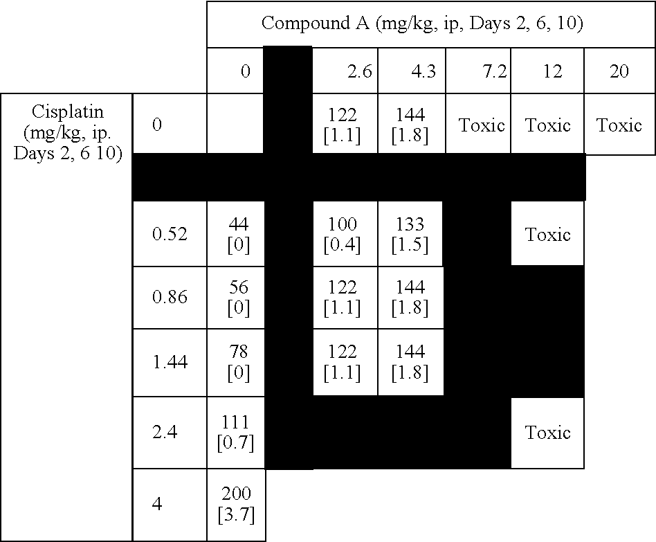 Novel Compositions And Methods Of Treatment