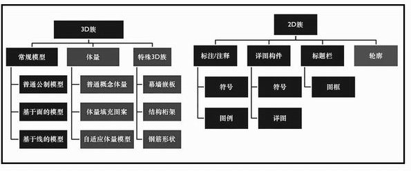 Three-dimensional calculation and pricing method for transformer substation based on Revit