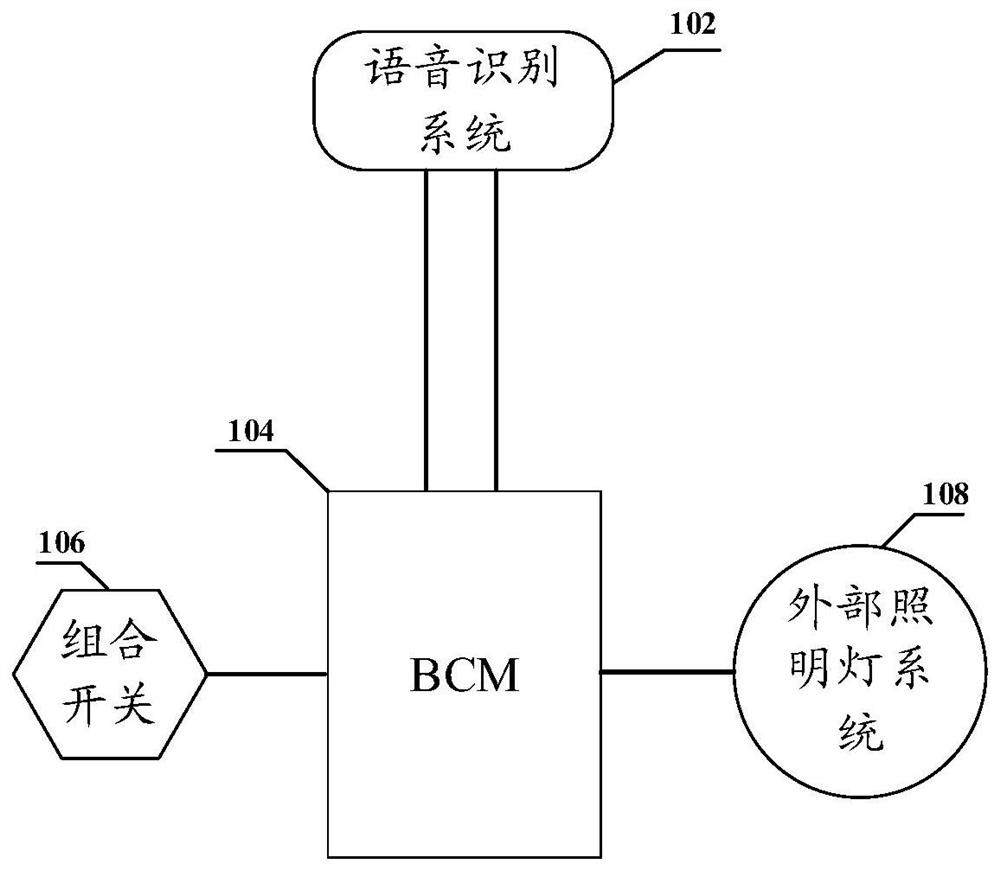 Method, device and system for controlling vehicle exterior lighting by voice