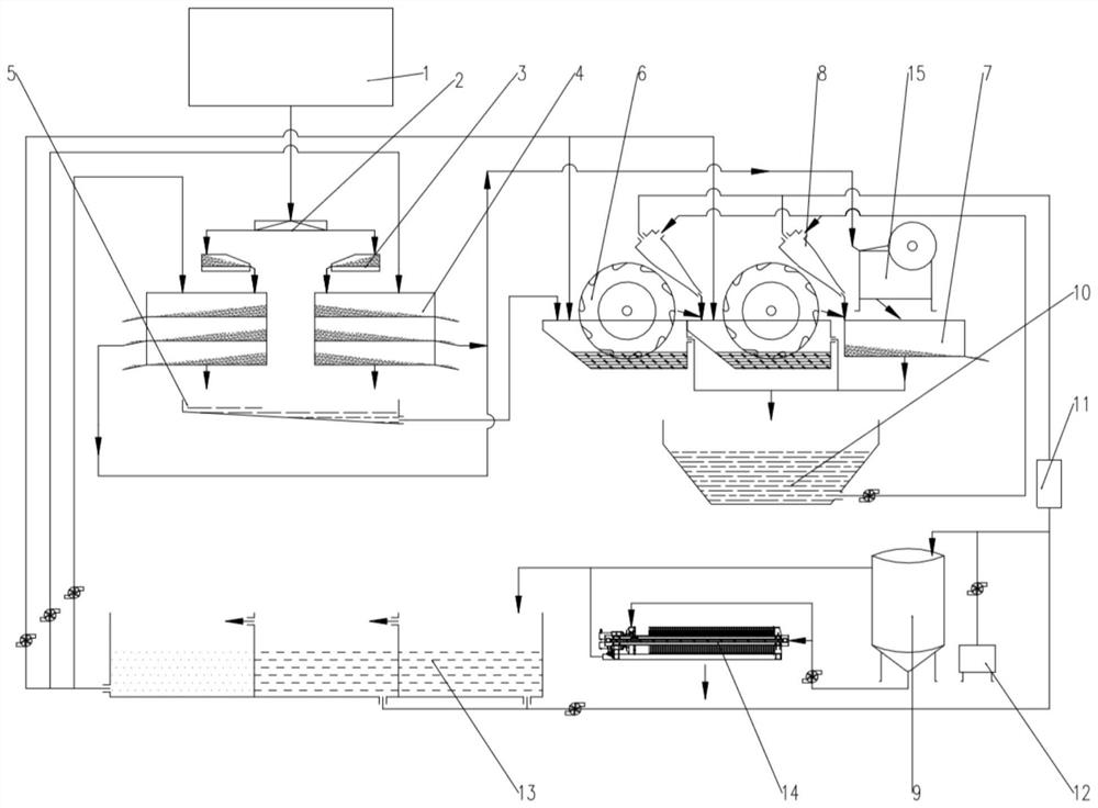 Shield muck sand-making recycling method