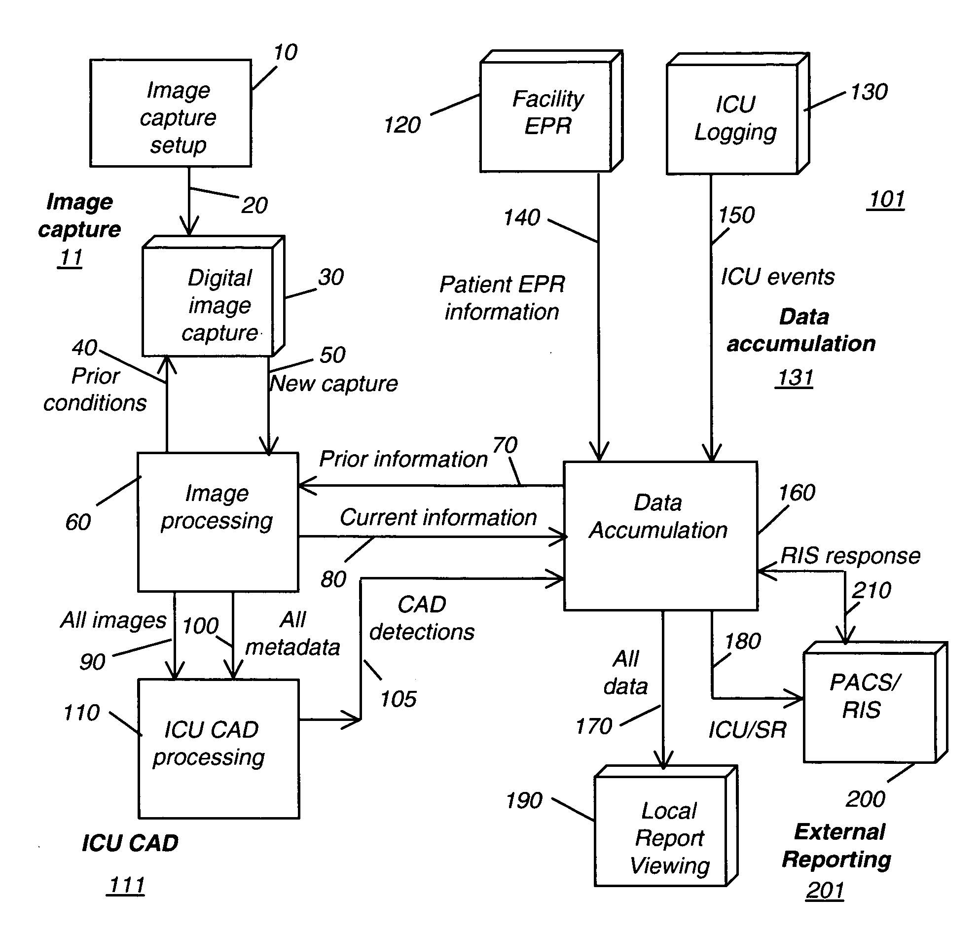 Medical information system for intensive care unit