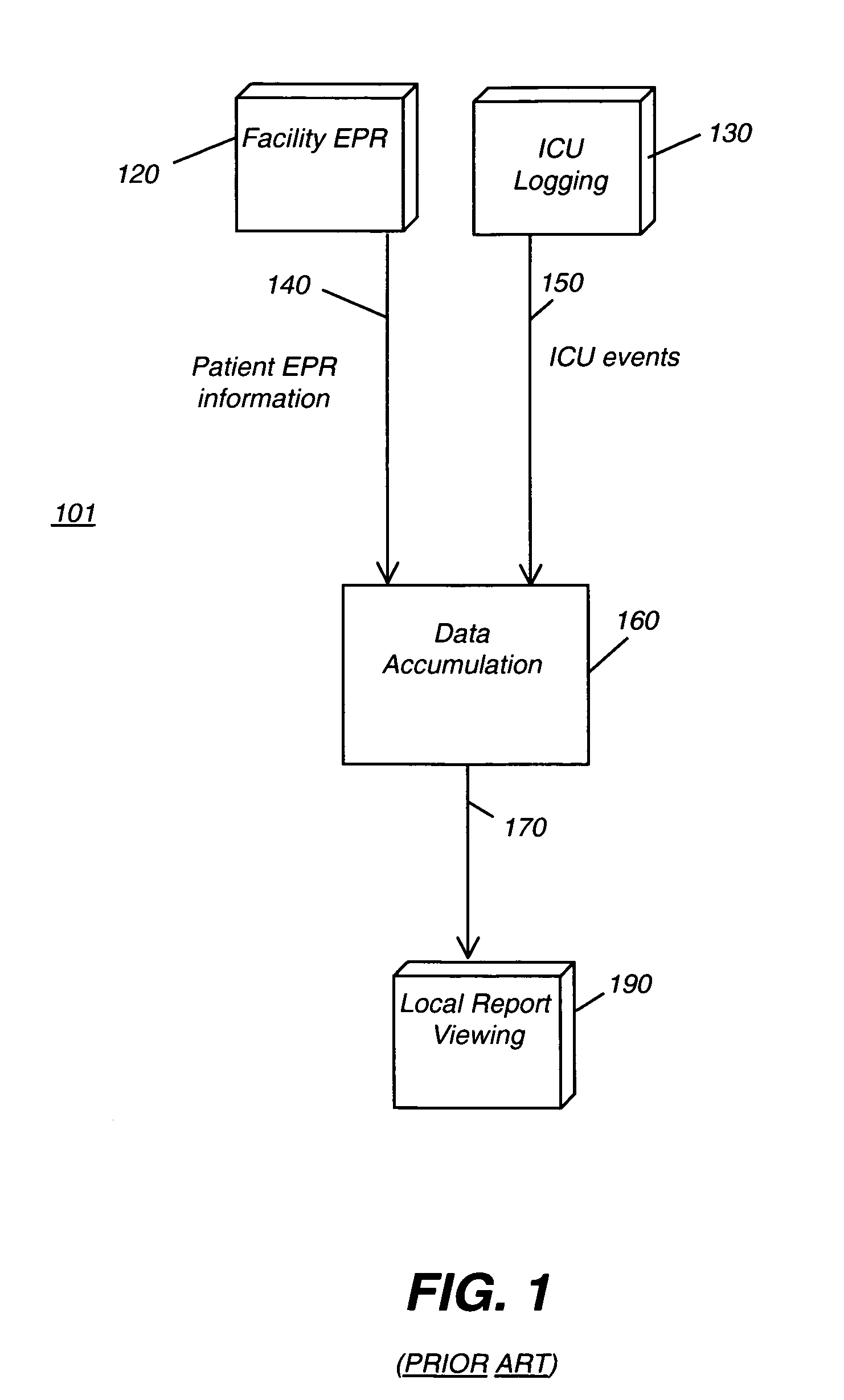 Medical information system for intensive care unit