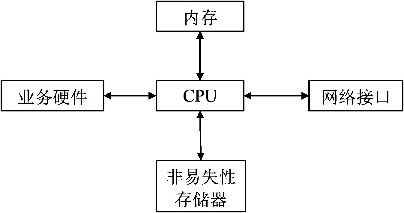 Wide area network bandwidth saving method and device in IP monitoring system