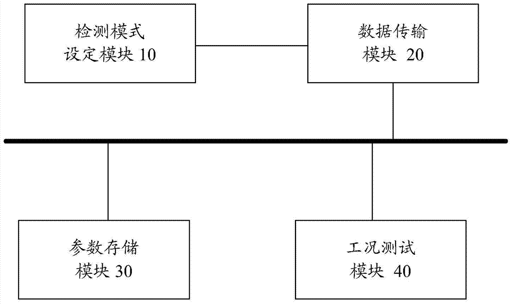 Performance parameter testing system of air conditioner and air conditioning system