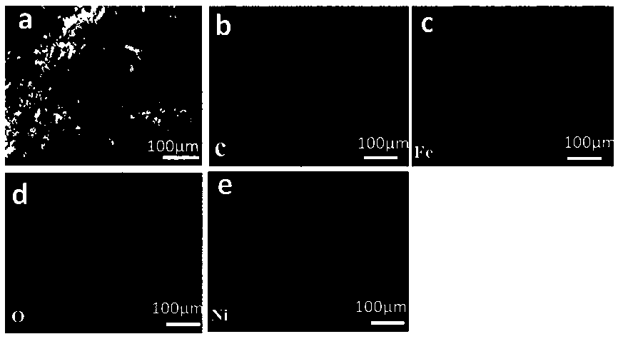 Nickel-doped metal organic framework material and preparation method thereof