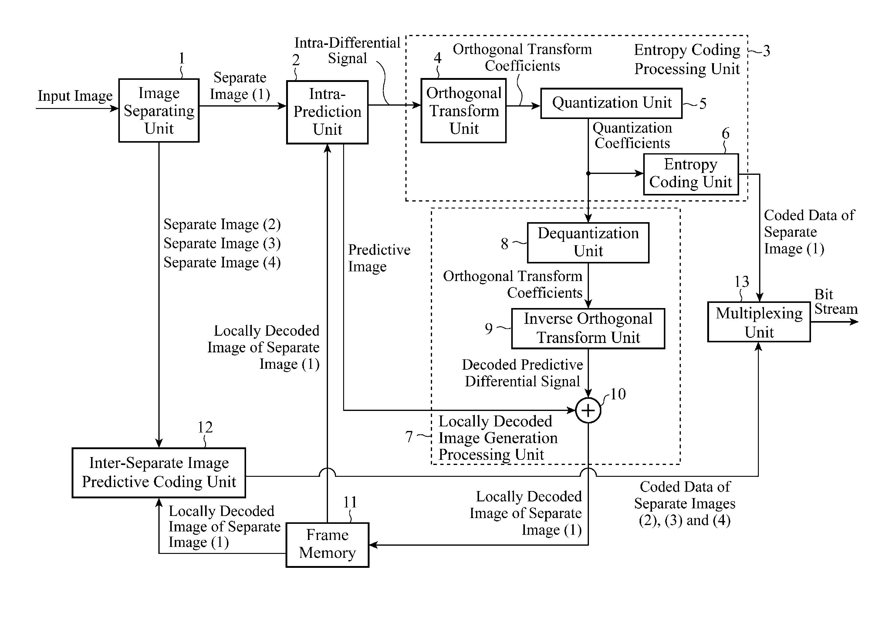 Moving image encoder and moving image decoder