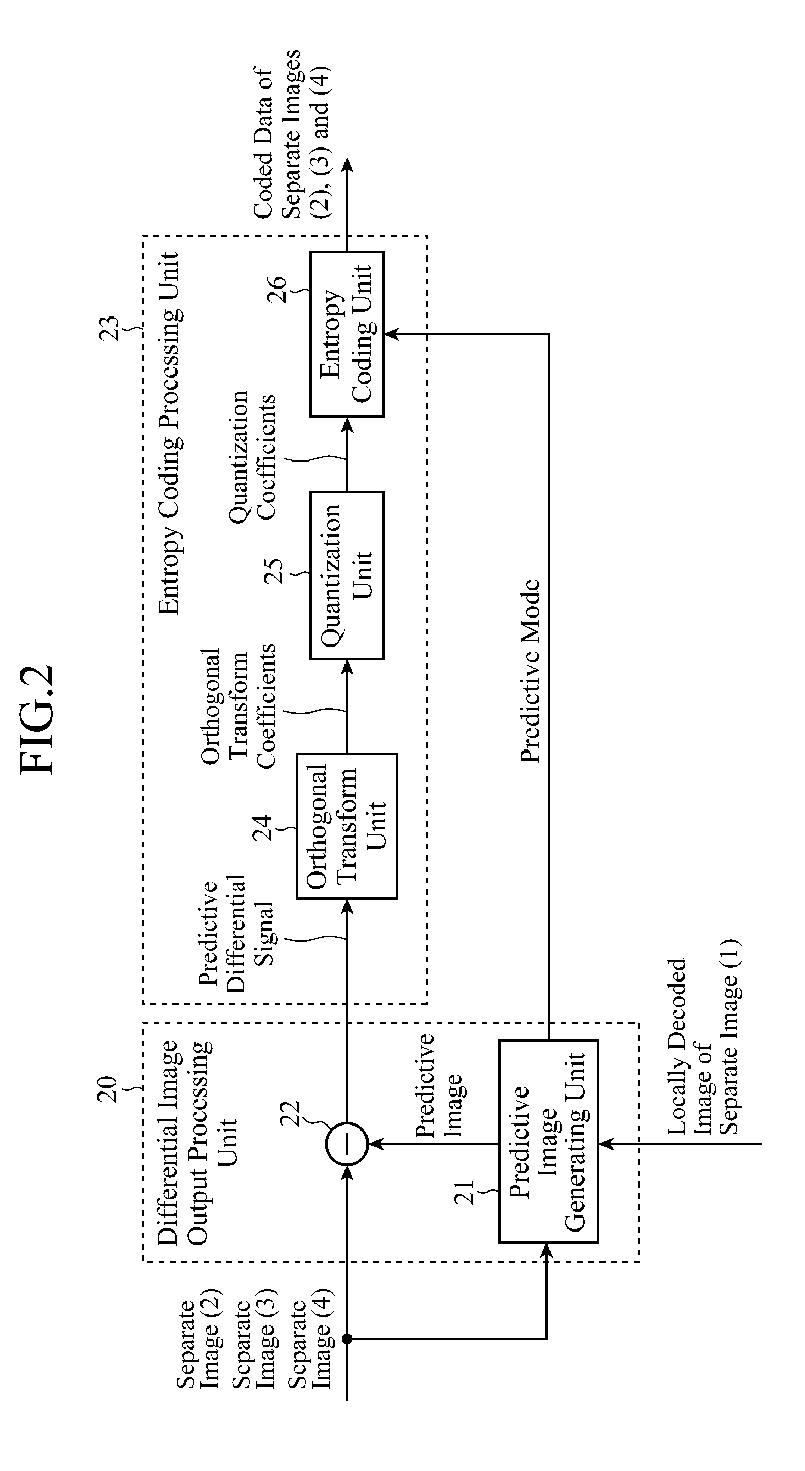 Moving image encoder and moving image decoder