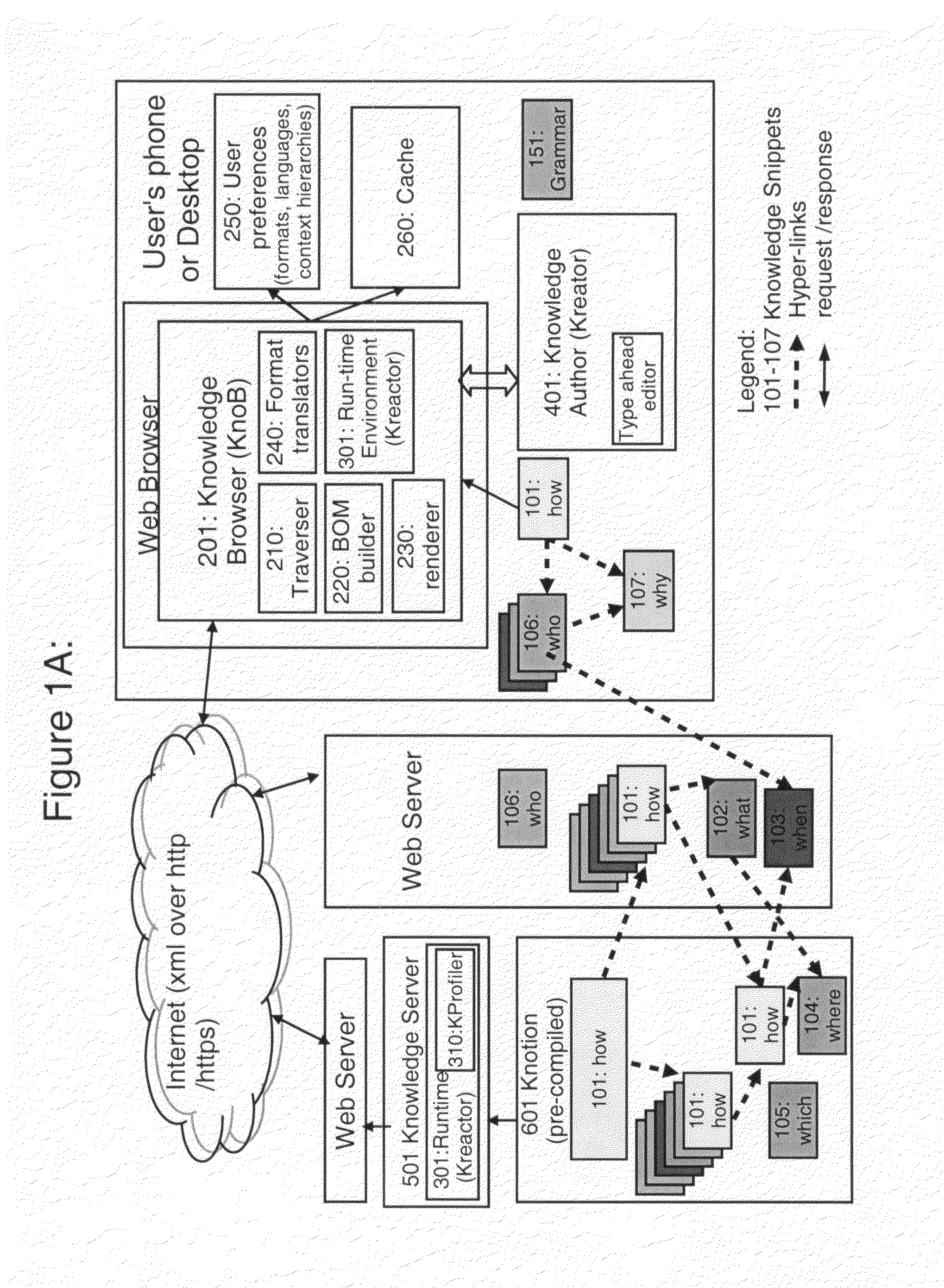 Computer knowledge representation format, system, methods, and applications