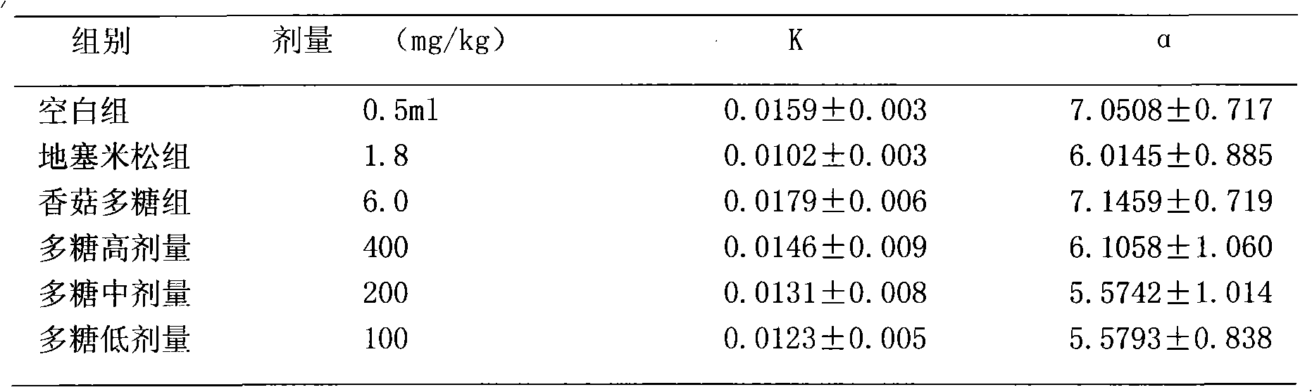 Cortex phellodendri polysaccharide extract and preparation method and medical application thereof