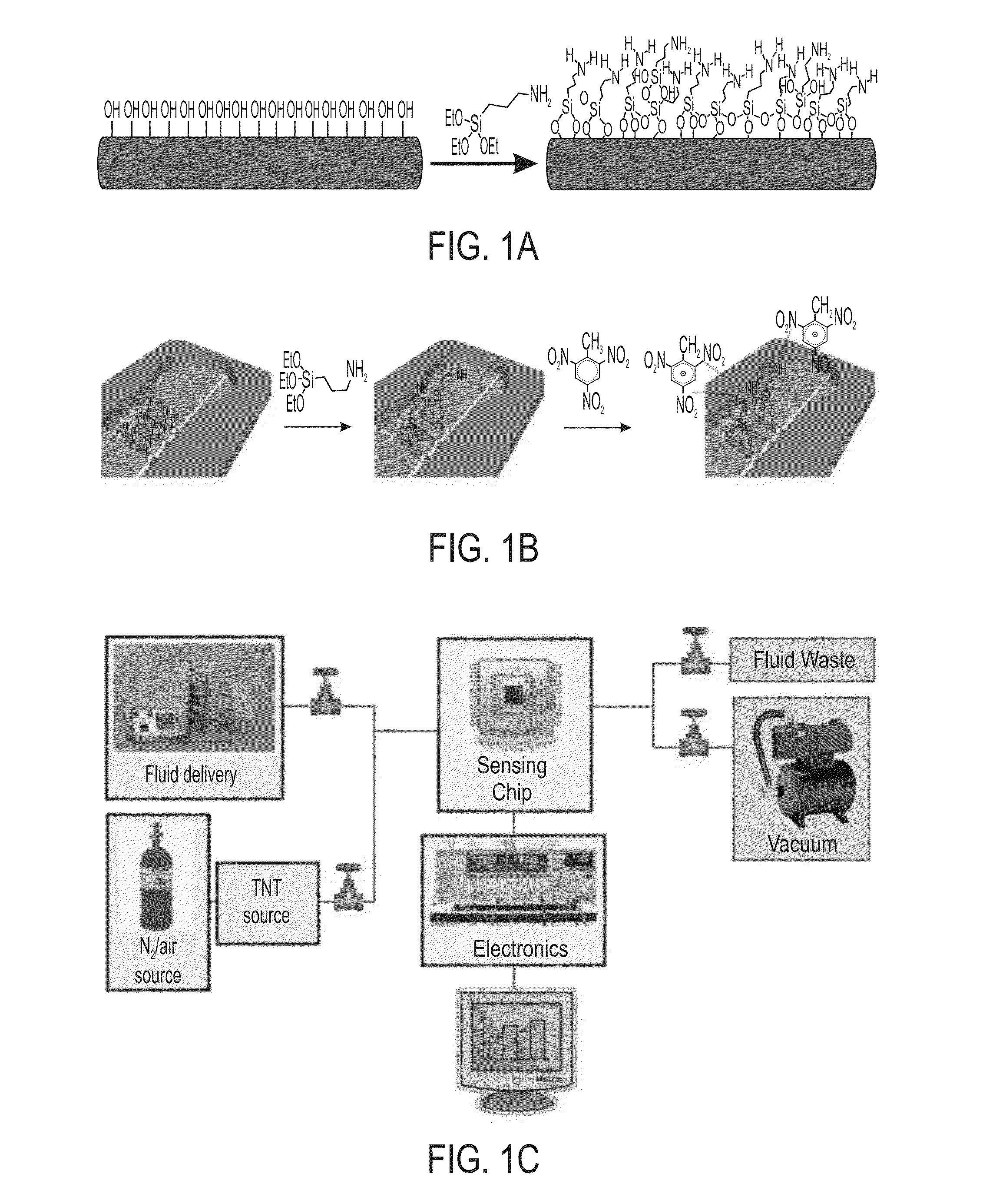 Functionalized nanostructures for detecting nitro-containing compounds