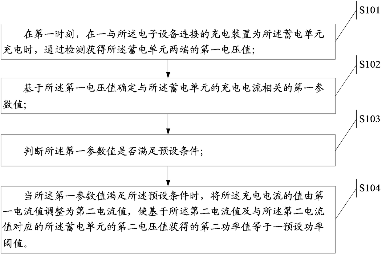 A charging method and electronic device